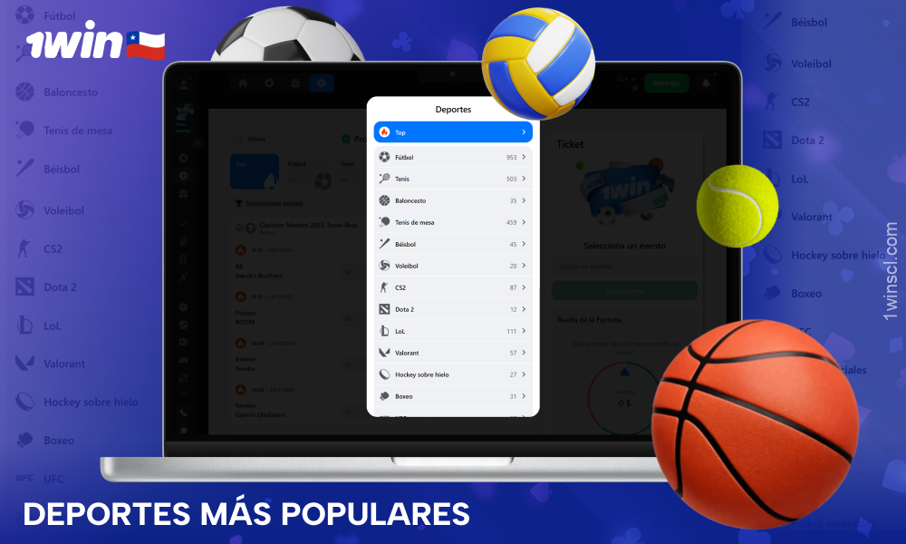 En 1win Chile los deportes más populares para apostar son fútbol, tenis, baloncesto y ciberdeportes con cientos de mercados en las principales ligas y torneos